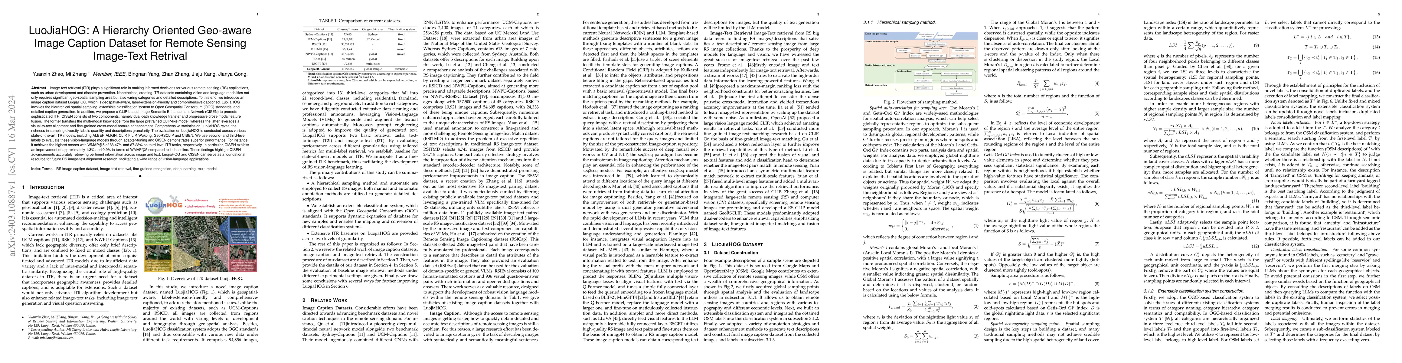 Thumbnail for LuoJiaHOG: A Hierarchy Oriented Geo-aware Image Caption Dataset for
  Remote Sensing Image-Text Retrival