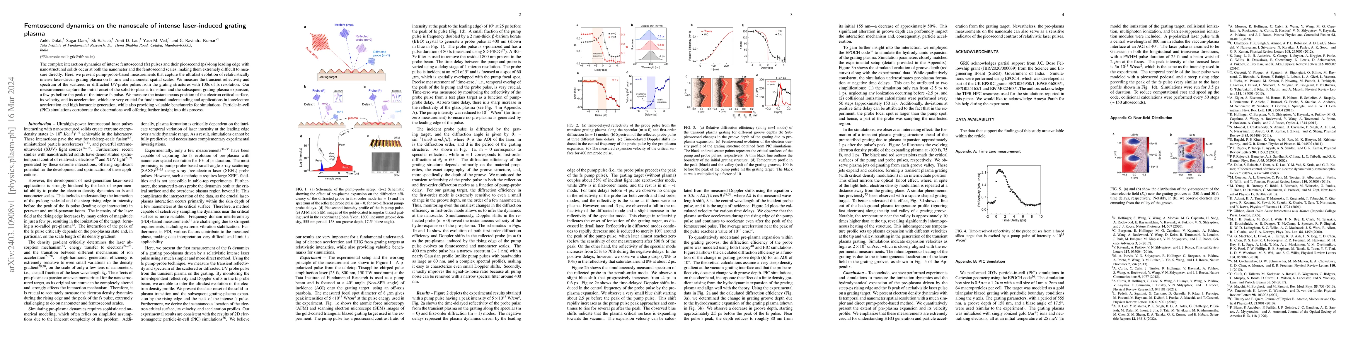 Thumbnail for Femtosecond dynamics on the nanoscale of intense laser-induced grating
  plasma