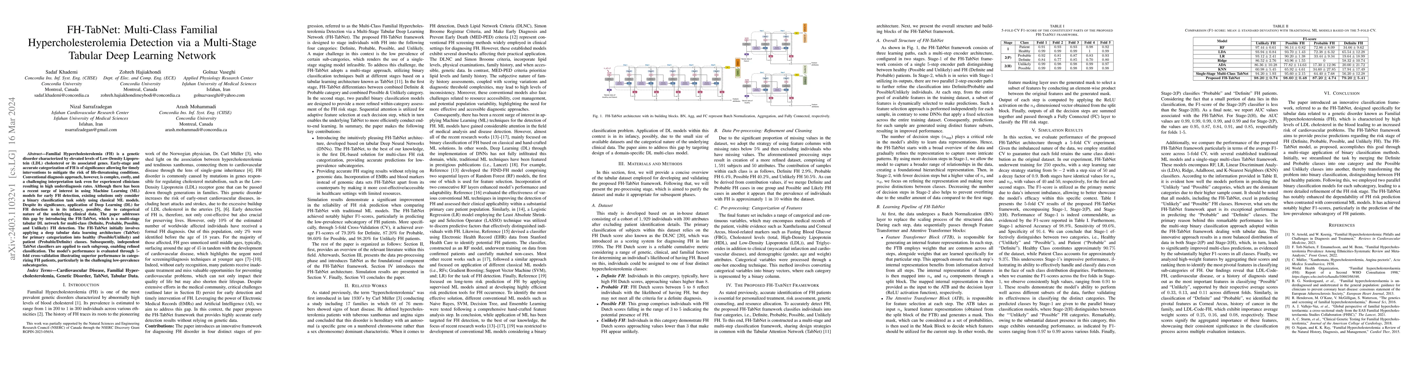 Thumbnail for FH-TabNet: Multi-Class Familial Hypercholesterolemia Detection via a
  Multi-Stage Tabular Deep Learning