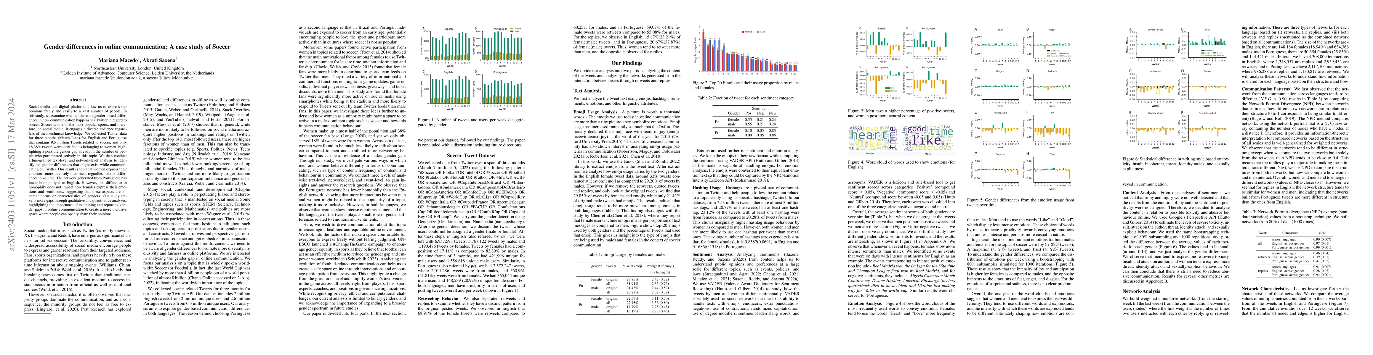 Thumbnail for Gender differences in online communication: A case study of Soccer