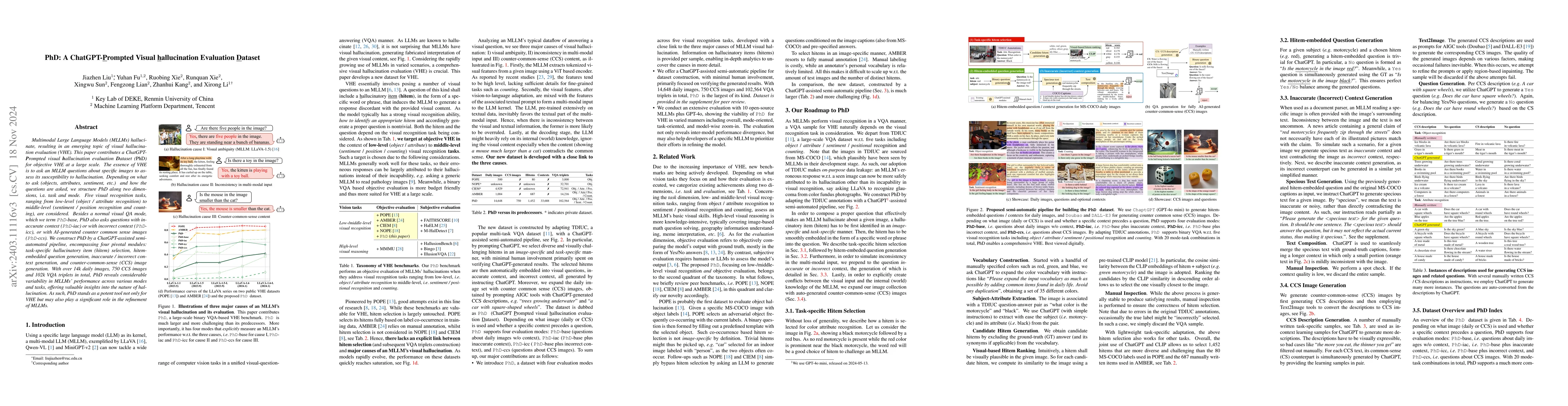 Thumbnail for PhD: A Prompted Visual Hallucination Evaluation Dataset