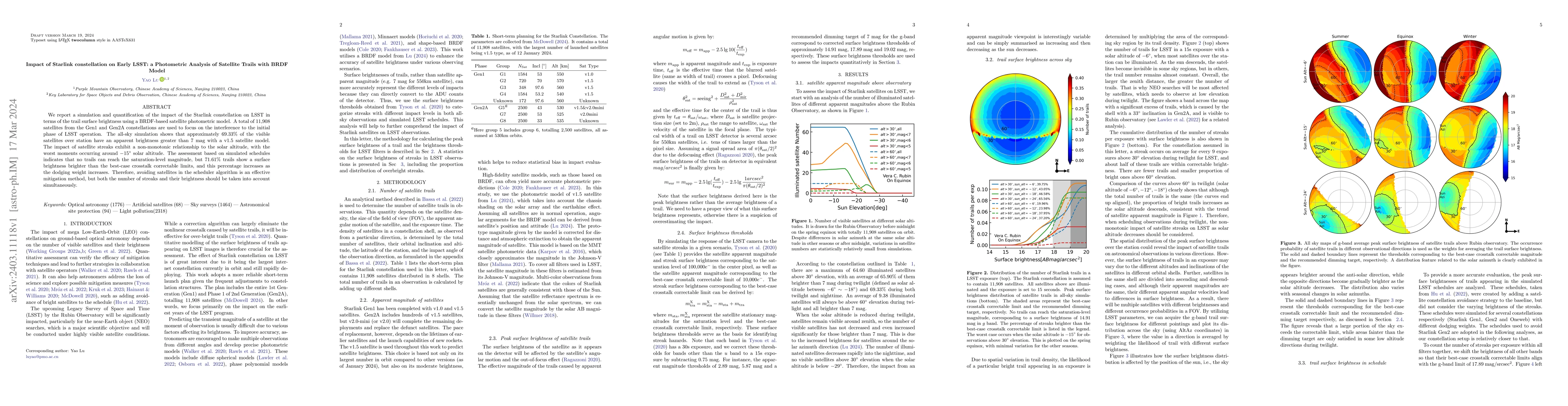 Thumbnail for Impact of Starlink constellation on Early LSST: a Photometric Analysis
  of Satellite Trails with BRDF Model