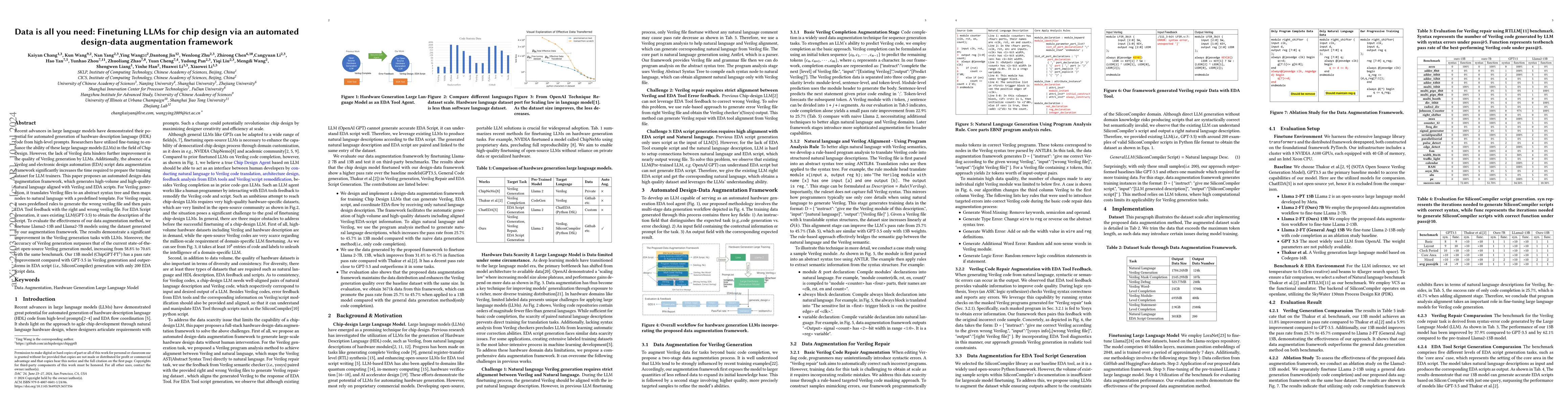 Thumbnail for Data is all you need: Finetuning LLMs for Chip Design via an Automated
  design-data augmentation framework