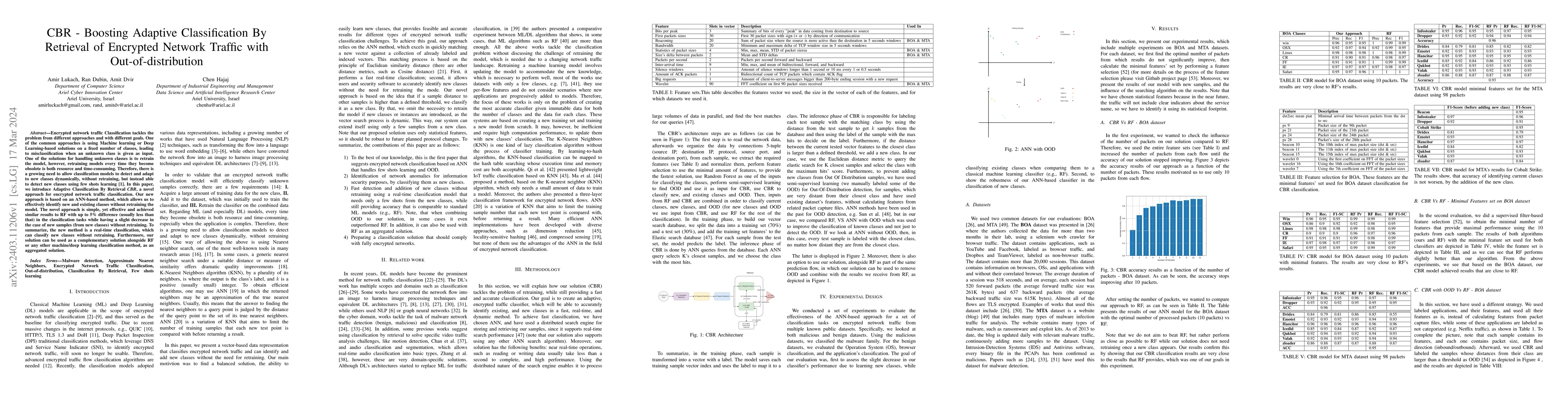 Thumbnail for CBR -- Boosting Adaptive Classification By Retrieval of Encrypted
  Network Traffic with Out-of-distribution