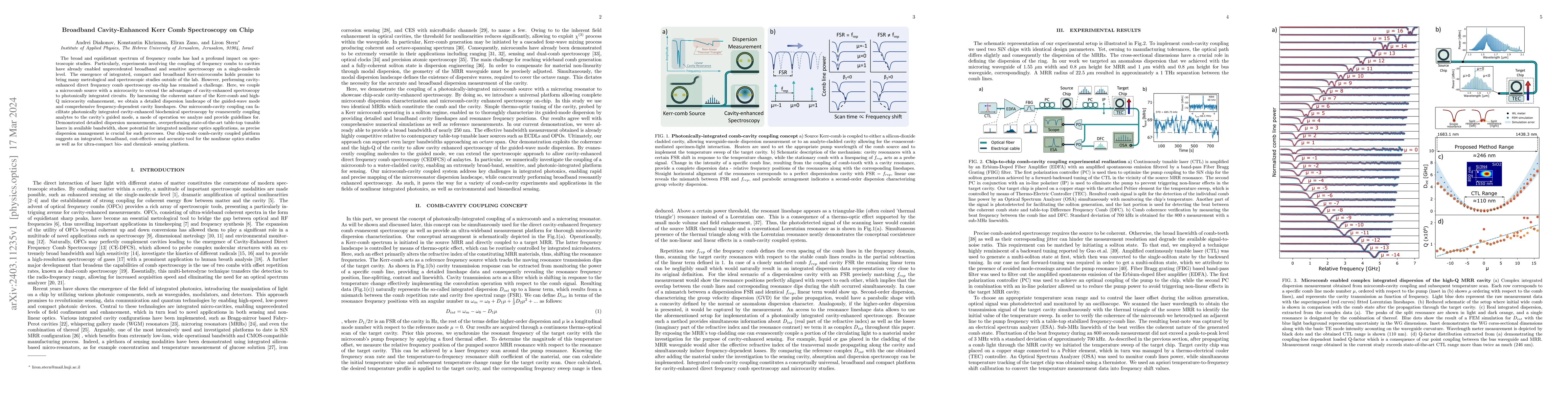 Thumbnail for Broadband Cavity-Enhanced Kerr Comb Spectroscopy on Chip