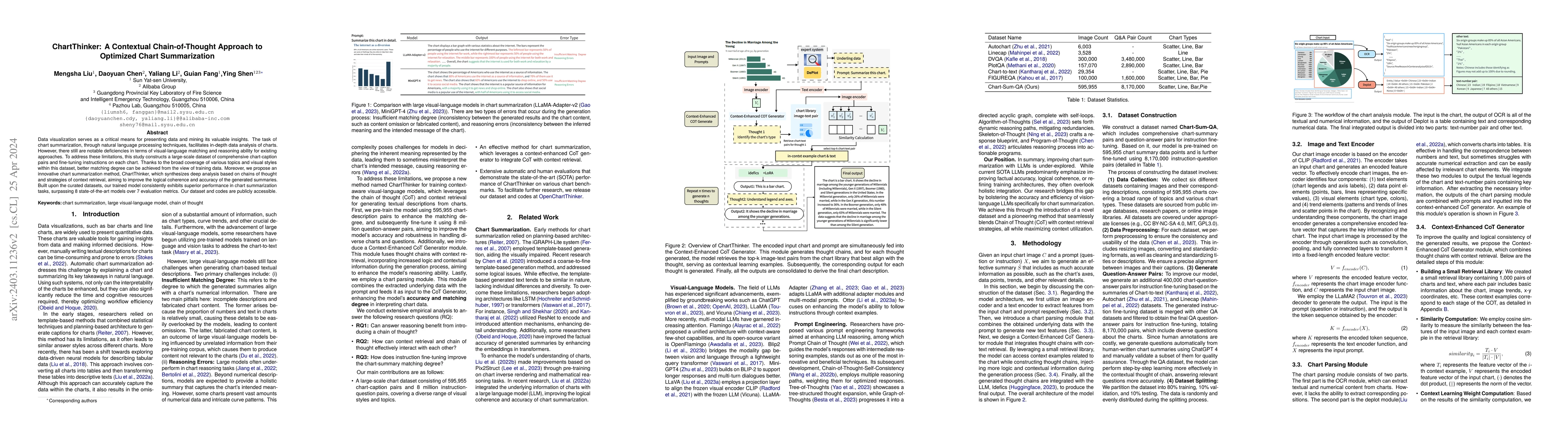 Thumbnail for ChartThinker: A Contextual Chain-of-Thought Approach to Optimized Chart
  Summarization