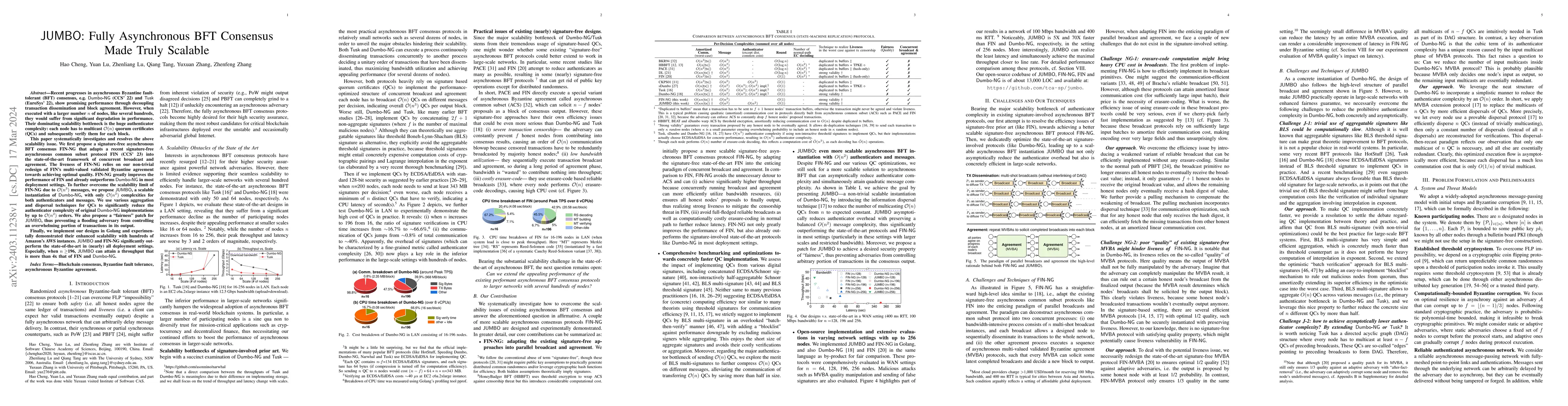 Thumbnail for JUMBO: Fully Asynchronous BFT Consensus Made Truly Scalable
