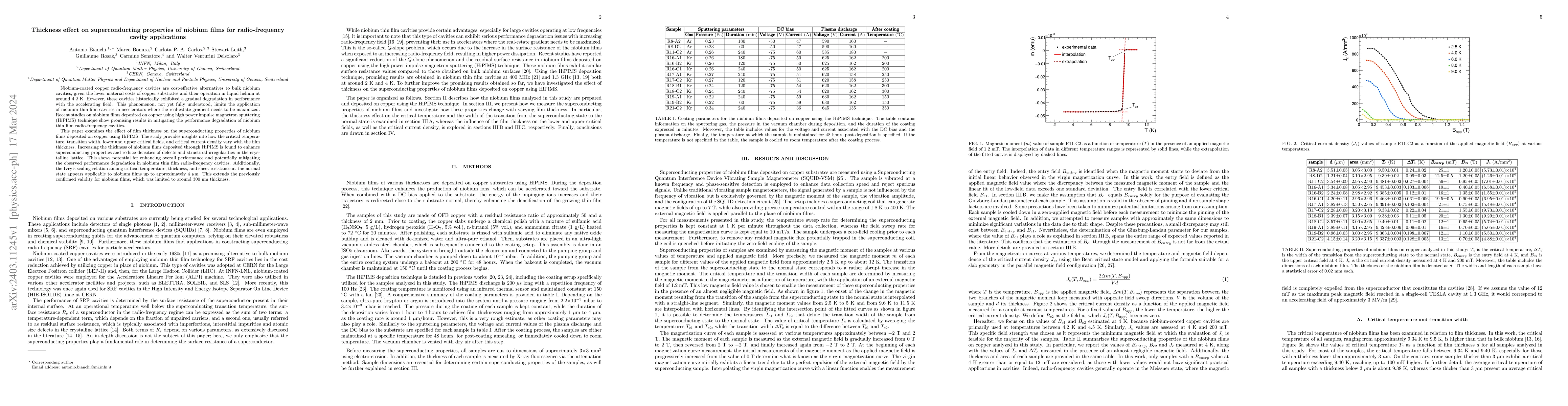 Thumbnail for Thickness effect on superconducting properties of niobium films for
  radio-frequency cavity applications