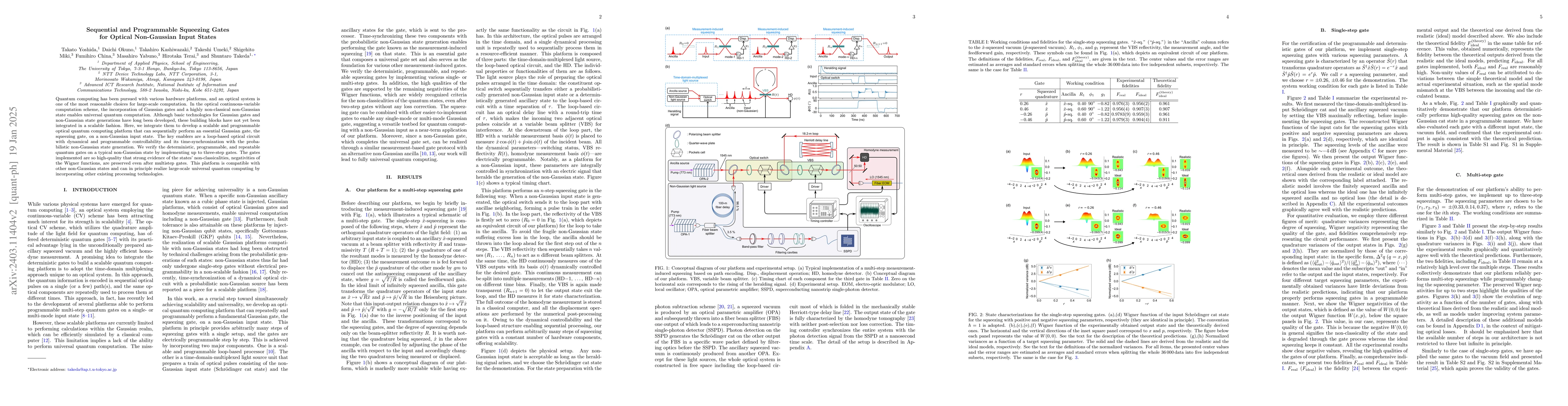 Thumbnail for Scalable and programmable quantum computing platform for optical
  non-Gaussian input states