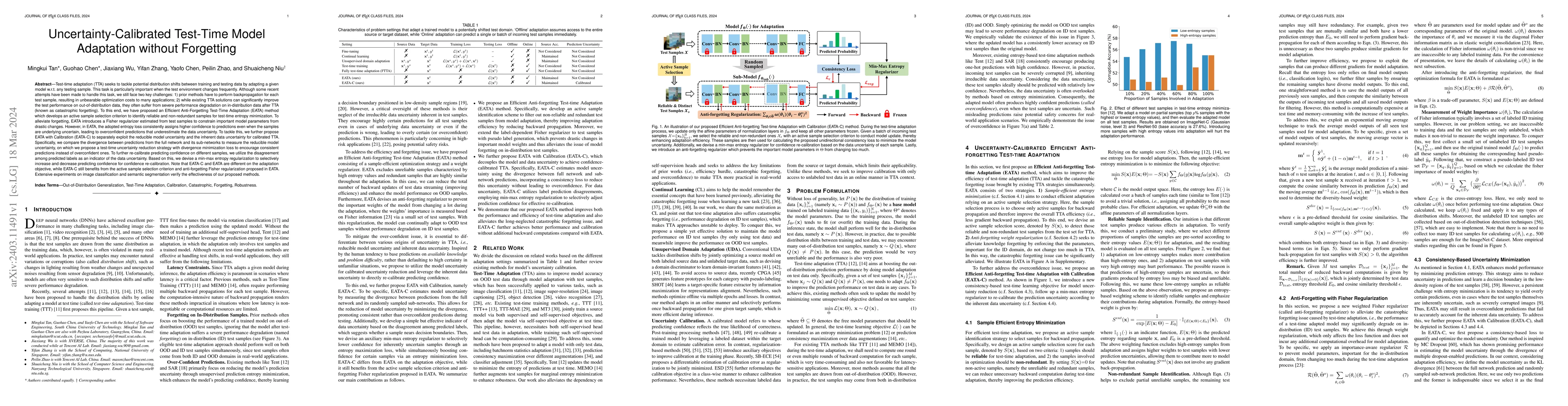 Thumbnail for Uncertainty-Calibrated Test-Time Model Adaptation without Forgetting