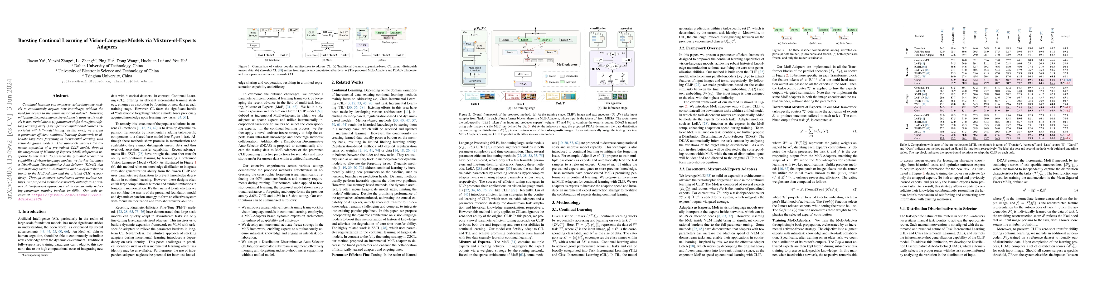 Thumbnail for Boosting Continual Learning of Vision-Language Models via
  Mixture-of-Experts Adapters