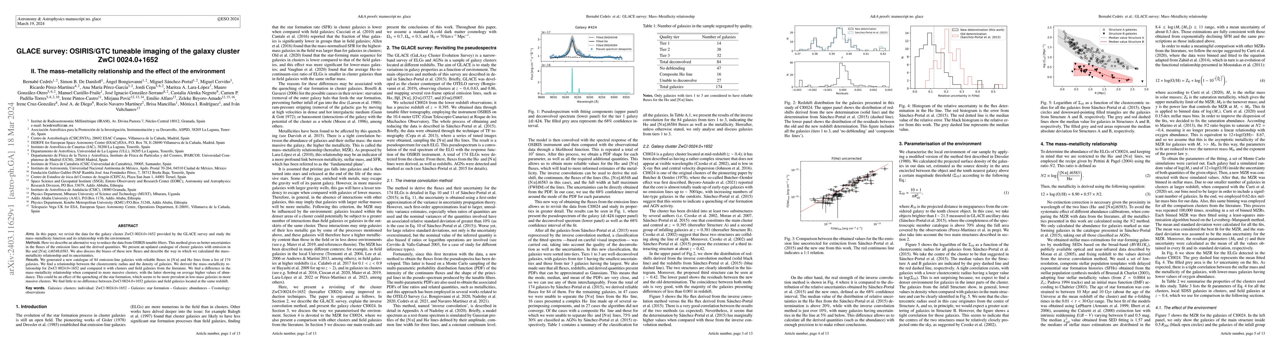 Thumbnail for GLACE survey: OSIRIS/GTC tuneable imaging of the galaxy cluster ZwCl
  0024.0+1652 II. The mass--metallicity relationship and the effect of the
  environment