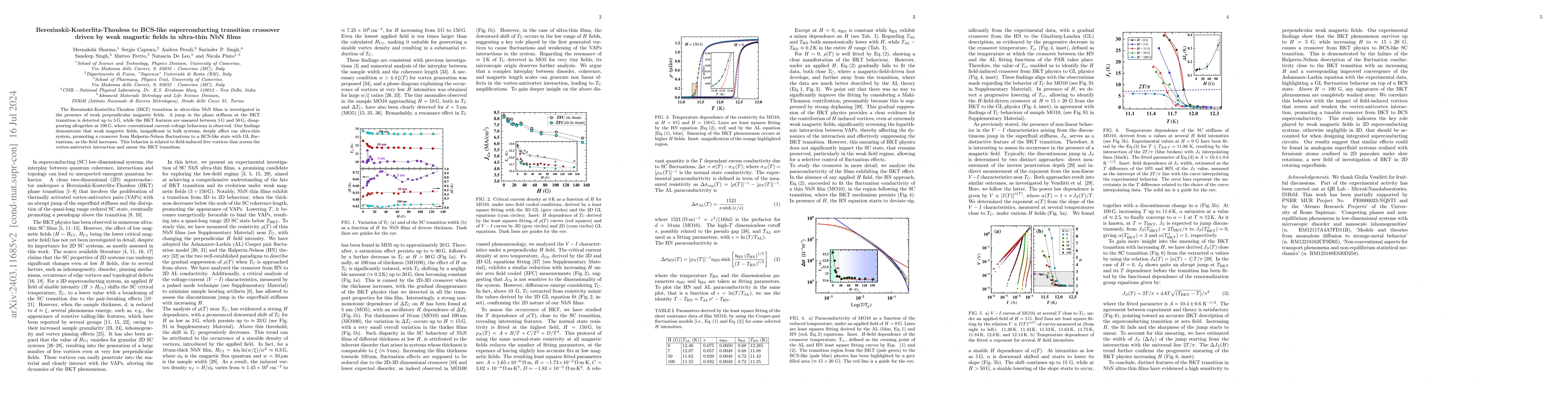 Thumbnail for Berezinskii-Kosterlitz-Thouless to BCS-like superconducting transition
  crossover driven by weak magnetic fields in ultra-thin NbN films