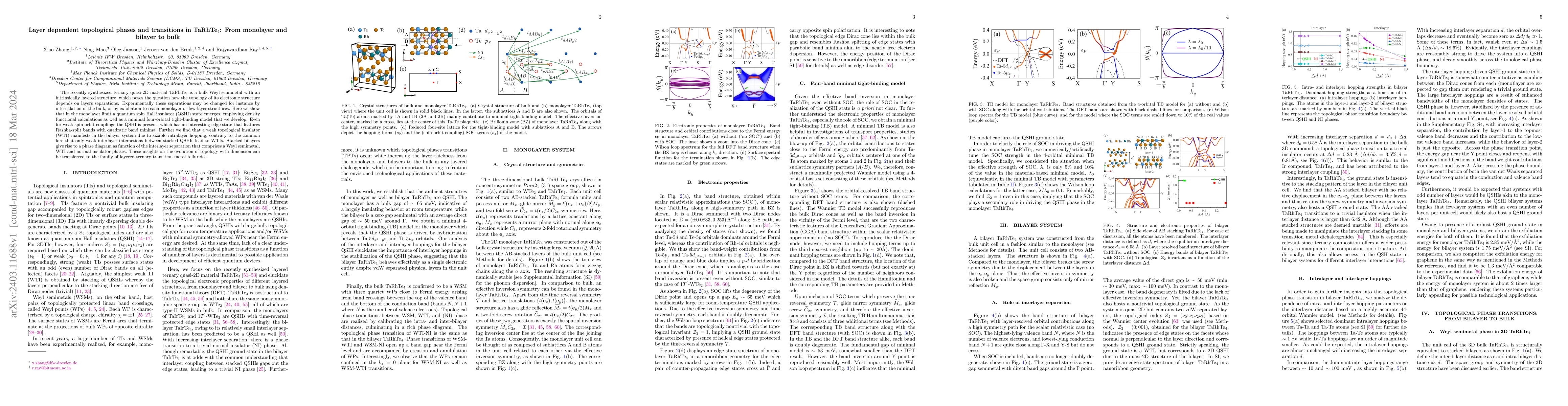 Thumbnail for Layer dependent topological phases and transitions in TaRhTe$_4$: From
  monolayer and bilayer to bulk