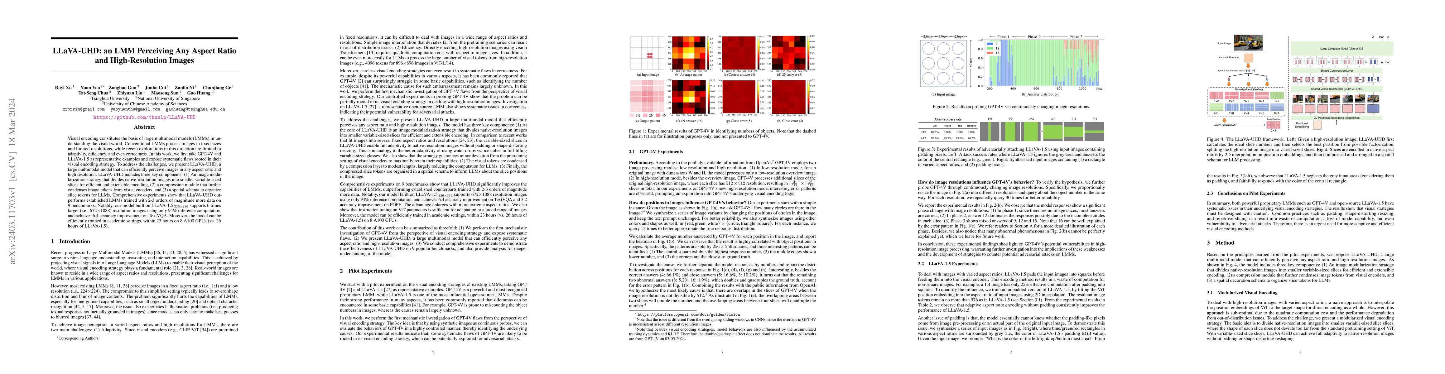 Thumbnail for LLaVA-UHD: an LMM Perceiving Any Aspect Ratio and High-Resolution Images