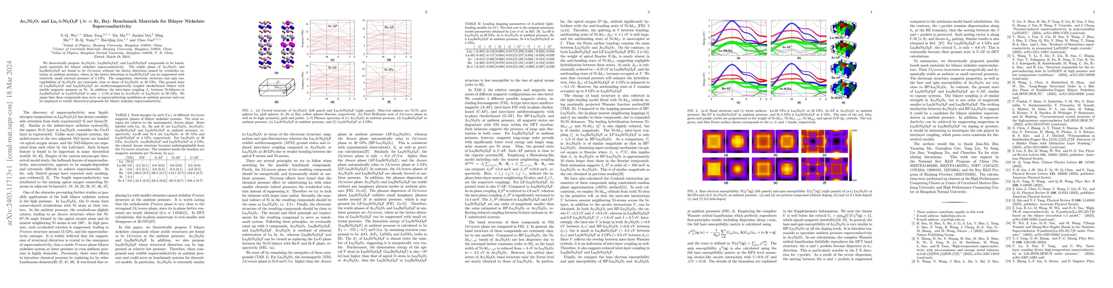 Thumbnail for Ac$_3$Ni$_2$O$_7$ and La$_2$$Ae$Ni$_2$O$_6$F ($Ae$ = Sr, Ba): Benchmark
  Materials for Bilayer Nickelate Superconductivity