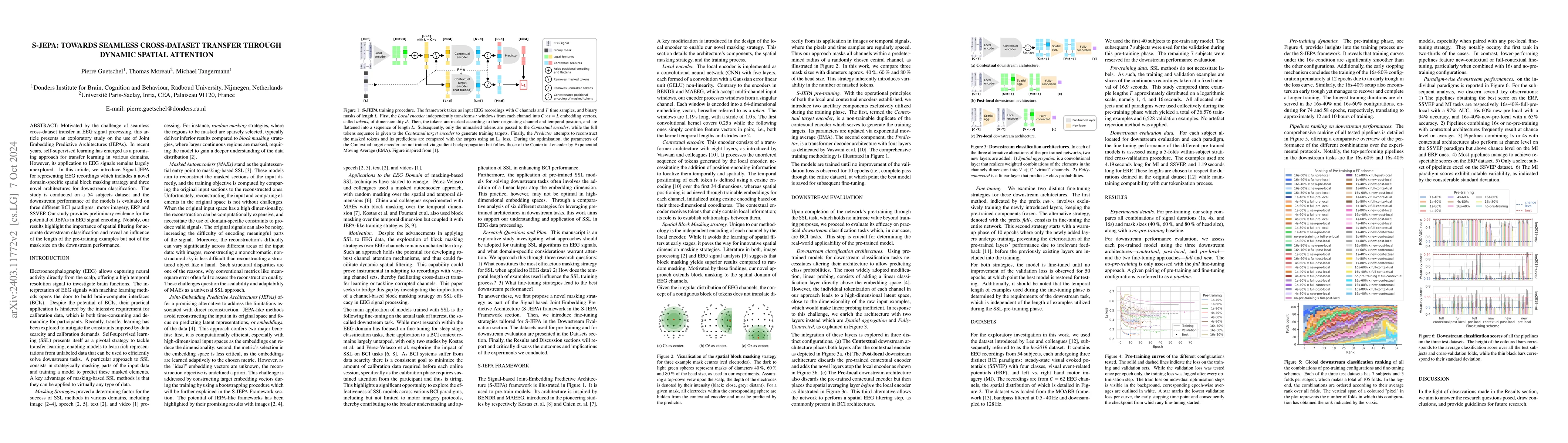 Thumbnail for S-JEPA: towards seamless cross-dataset transfer through dynamic spatial
  attention
