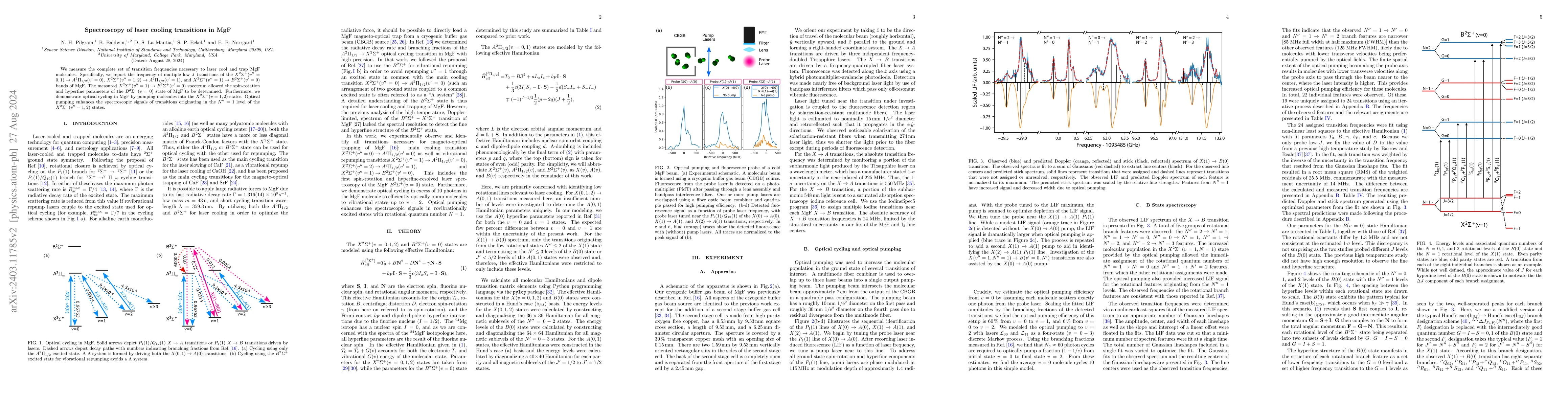 Thumbnail for Spectroscopy of laser cooling transitions in MgF
