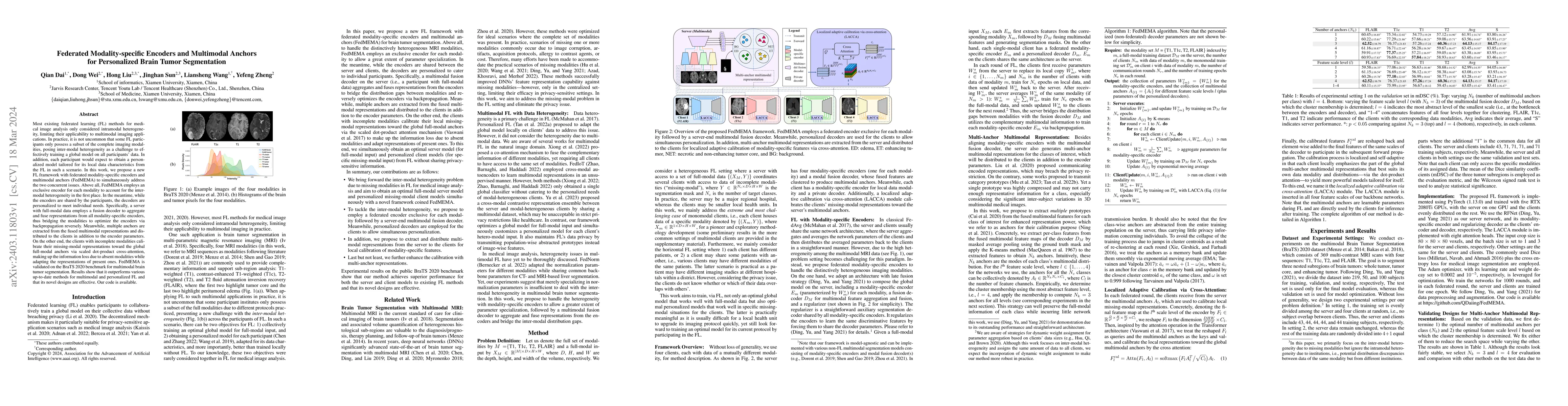 Thumbnail for Federated Modality-specific Encoders and Multimodal Anchors for
  Personalized Brain Tumor Segmentation