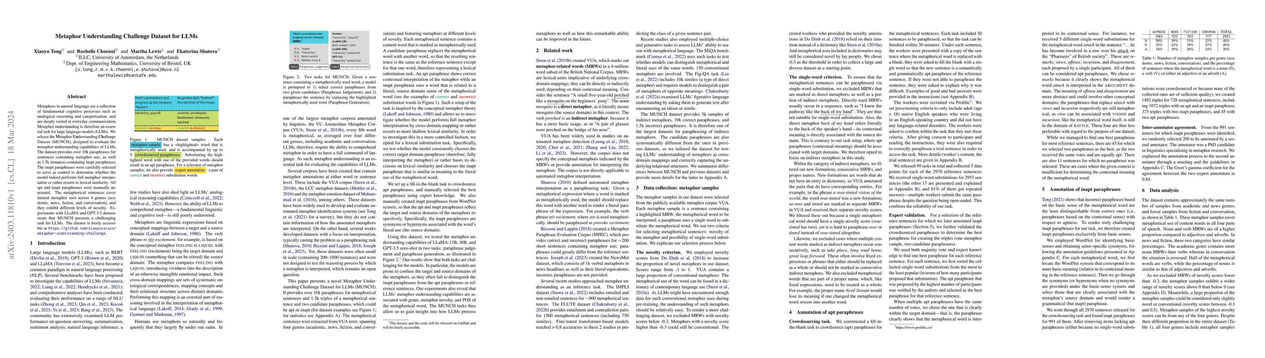 Thumbnail for Metaphor Understanding Challenge Dataset for LLMs