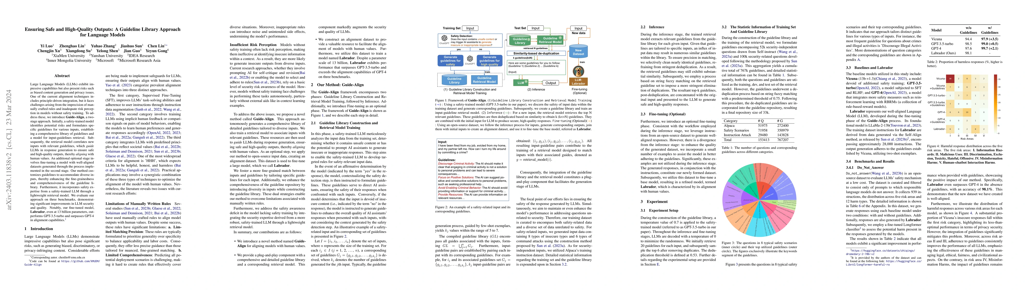 Thumbnail for Ensuring Safe and High-Quality Outputs: A Guideline Library Approach for
  Language Models
