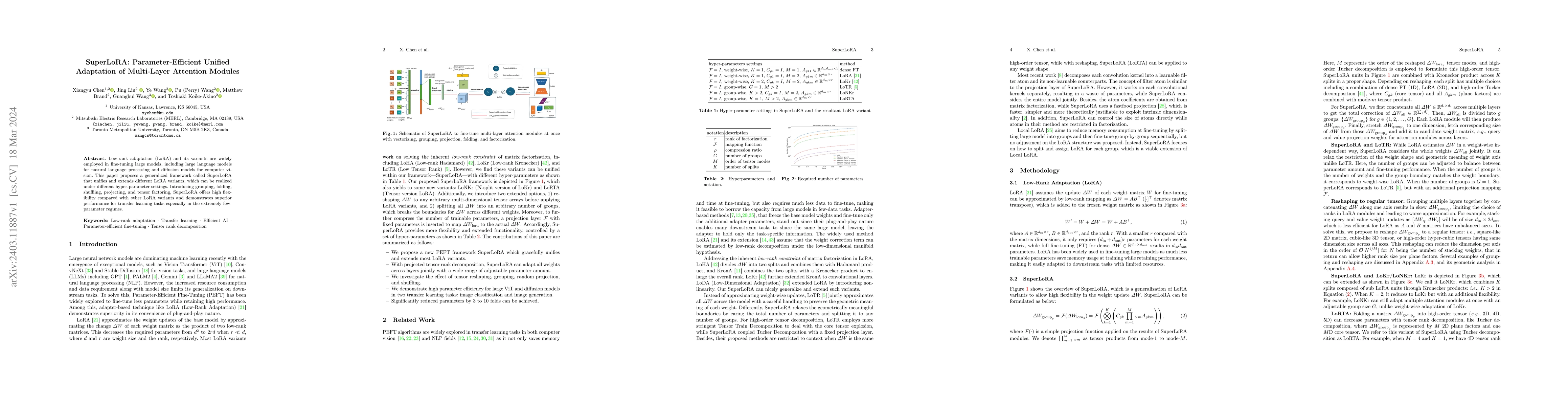 Thumbnail for SuperLoRA: Parameter-Efficient Unified Adaptation of Multi-Layer
  Attention Modules