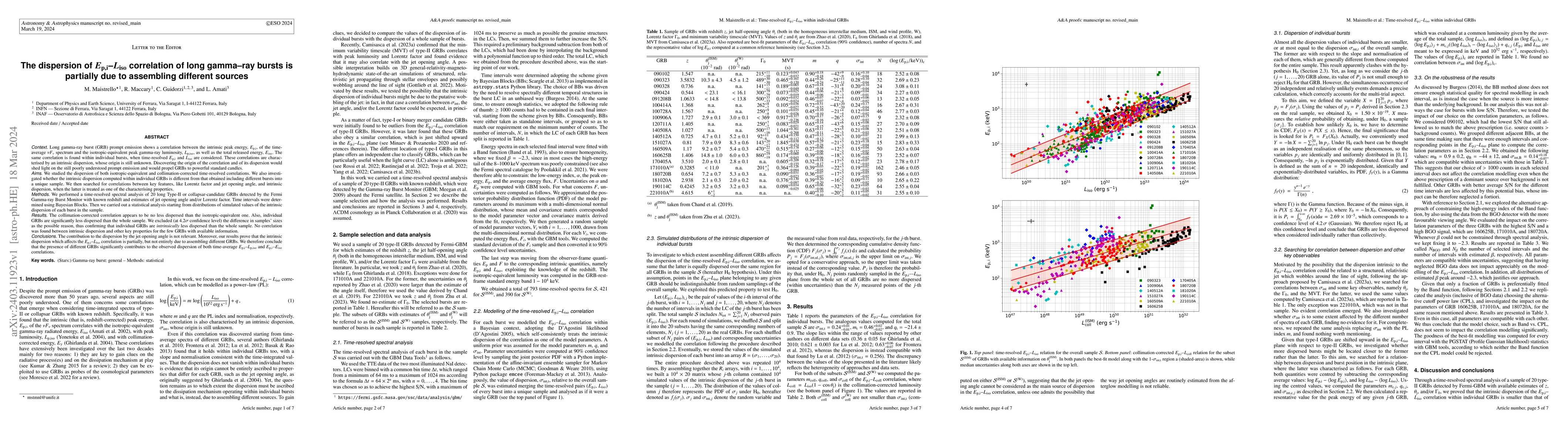 Thumbnail for The dispersion of $E_{\rm p,i}$-$L_{\rm iso}$ correlation of long
  gamma-ray bursts is partially due to assembling different sources