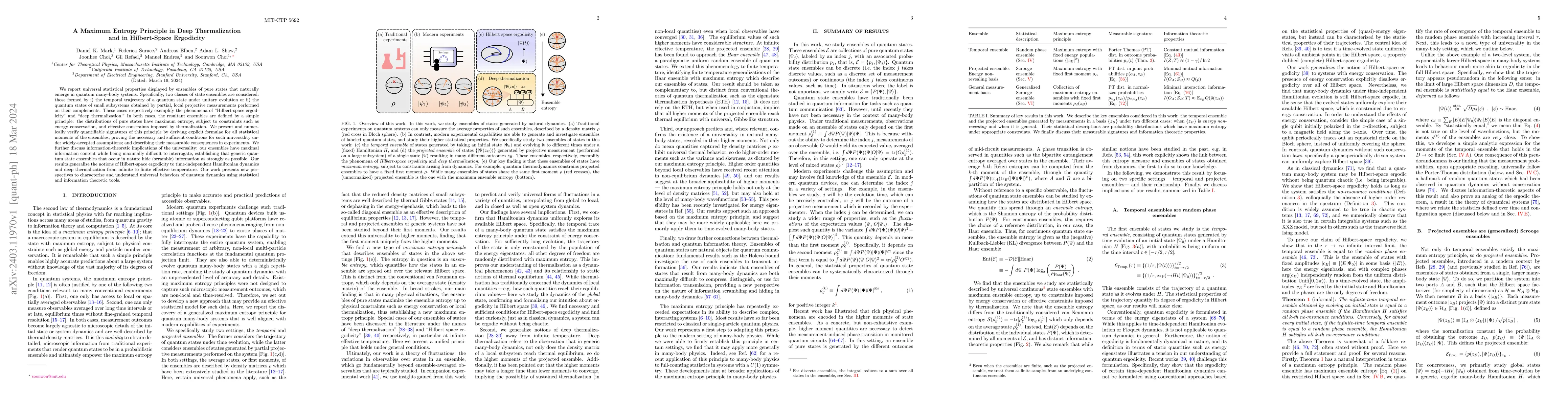 Thumbnail for A Maximum Entropy Principle in Deep Thermalization and in Hilbert-Space
  Ergodicity