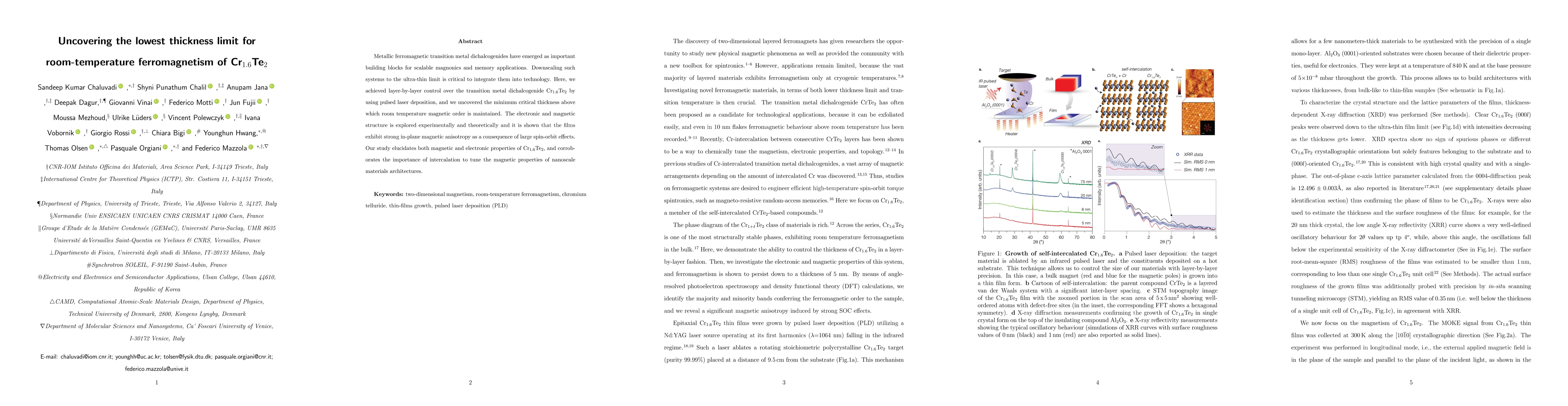 Thumbnail for Uncovering the lowest thickness limit for room-temperature
  ferromagnetism of Cr$_{1.6}$Te$_{2}$
