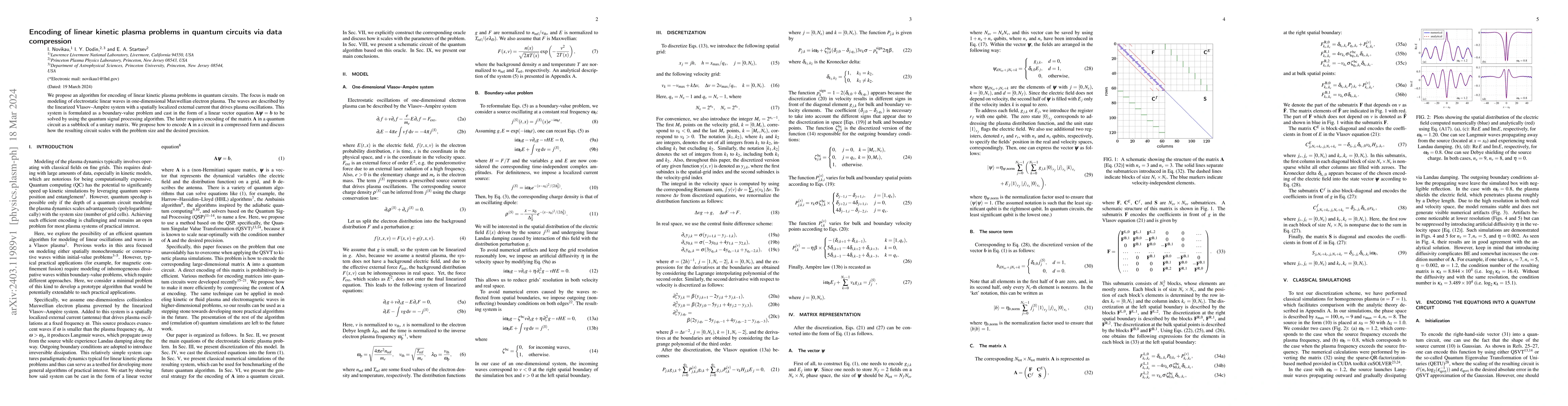 Thumbnail for Encoding of linear kinetic plasma problems in quantum circuits via data
  compression