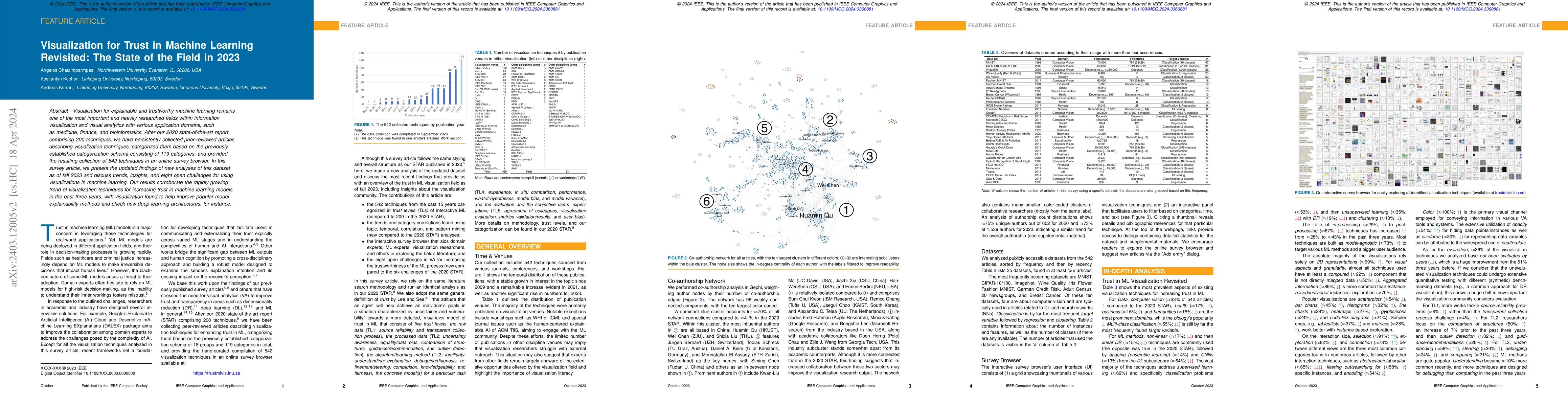 Thumbnail for Visualization for Trust in Machine Learning Revisited: The State of the
  Field in 2023