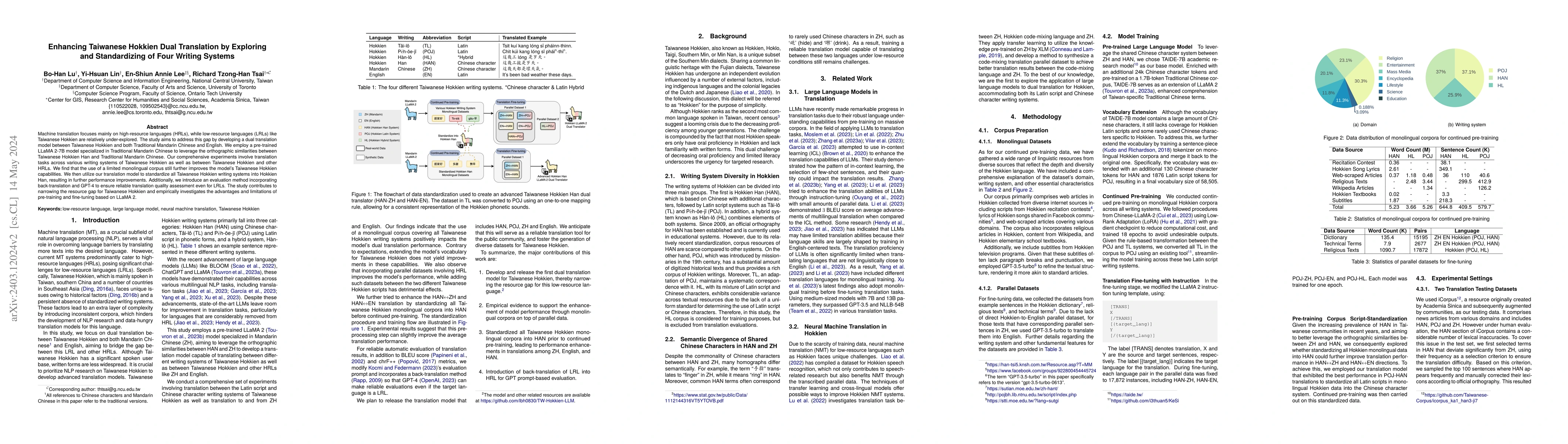 Thumbnail for Enhancing Taiwanese Hokkien Dual Translation by Exploring and
  Standardizing of Four Writing Systems