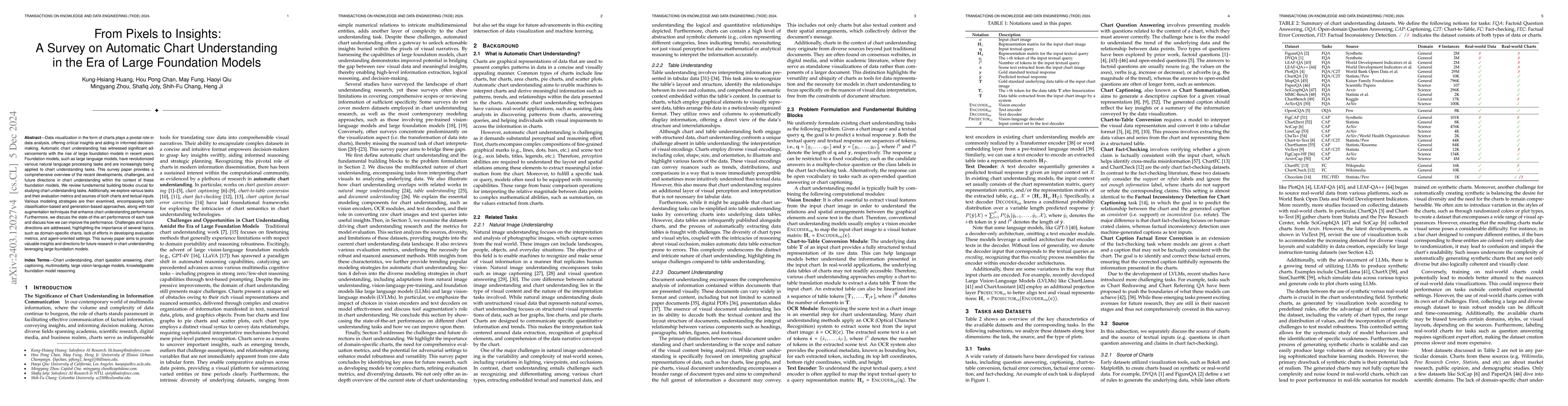 Thumbnail for From Pixels to Insights: A Survey on Automatic Chart Understanding in
  the Era of Large Foundation Models