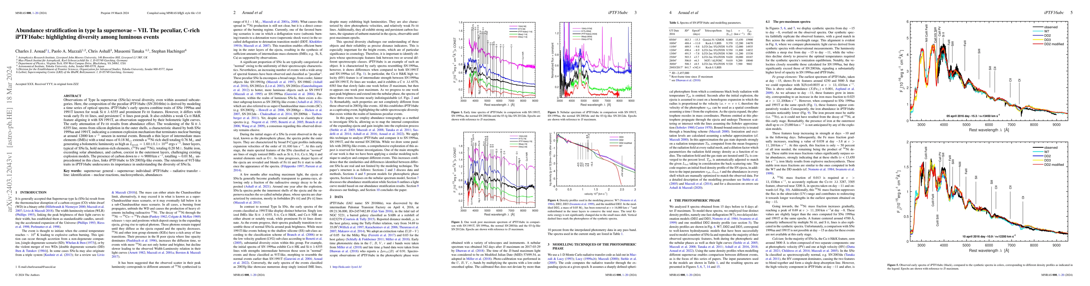 Thumbnail for Abundance stratification in type Ia supernovae -- VII. The peculiar,
  C-rich iPTF16abc: highlighting diversity among luminous events