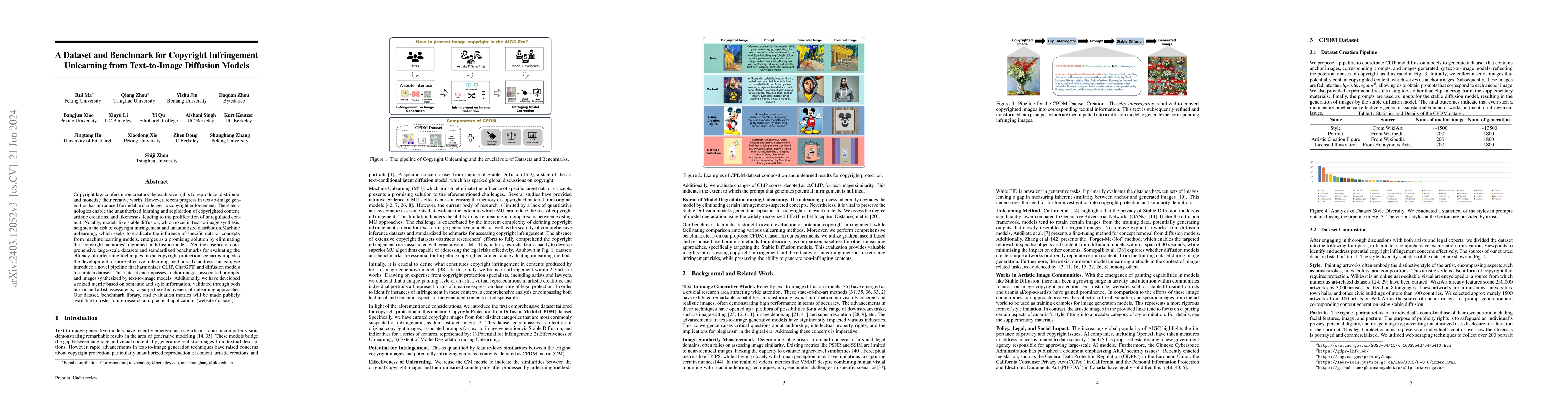 Thumbnail for A Dataset and Benchmark for Copyright Infringement Unlearning from
  Text-to-Image Diffusion Models