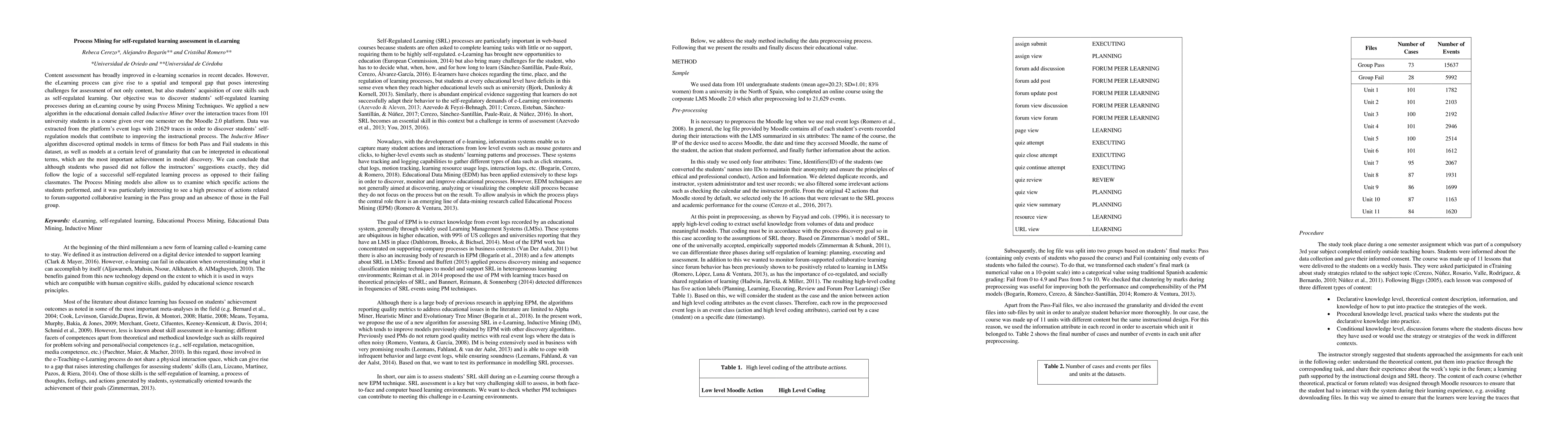 Thumbnail for Process mining for self-regulated learning assessment in e-learning