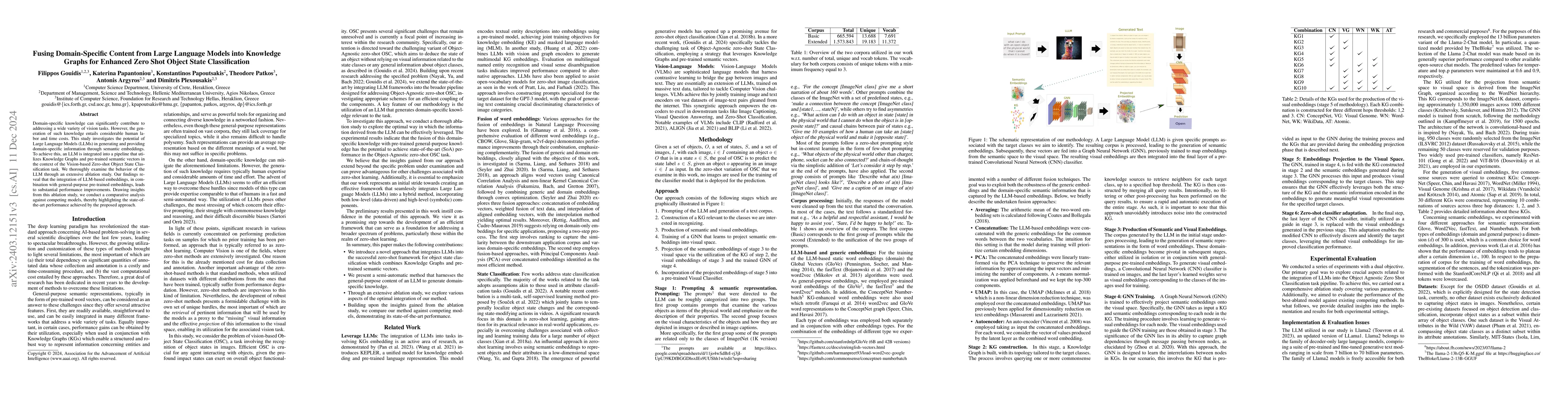 Thumbnail for Fusing Domain-Specific Content from Large Language Models into Knowledge
  Graphs for Enhanced Zero Shot Object State Classification