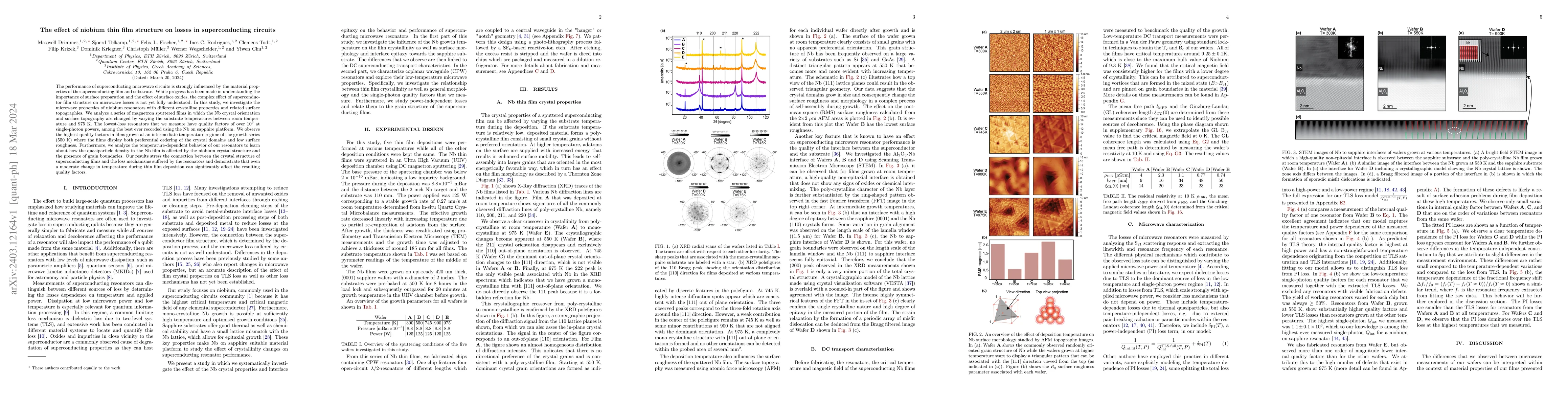 Thumbnail for The effect of niobium thin film structure on losses in superconducting
  circuits