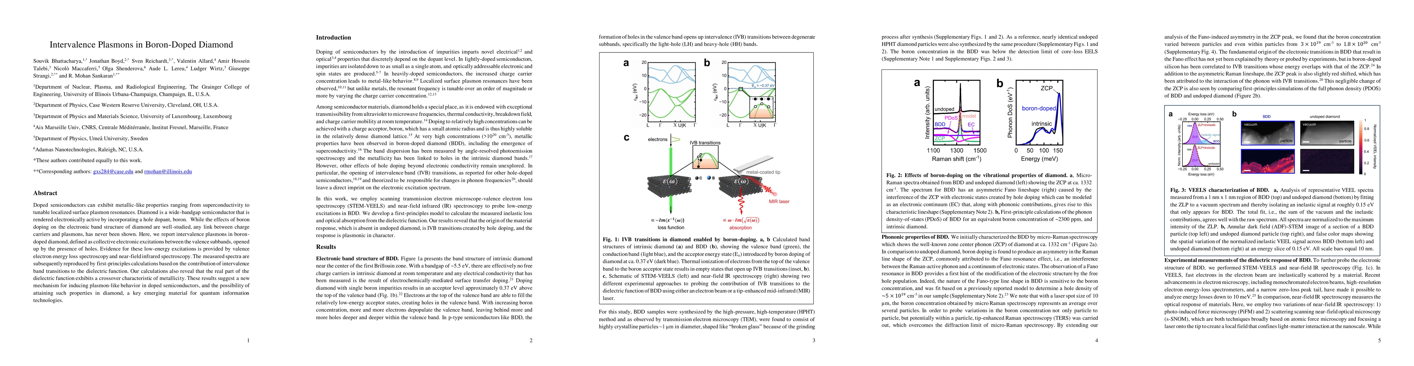 Thumbnail for Intervalence Plasmons in Boron-Doped Diamond
