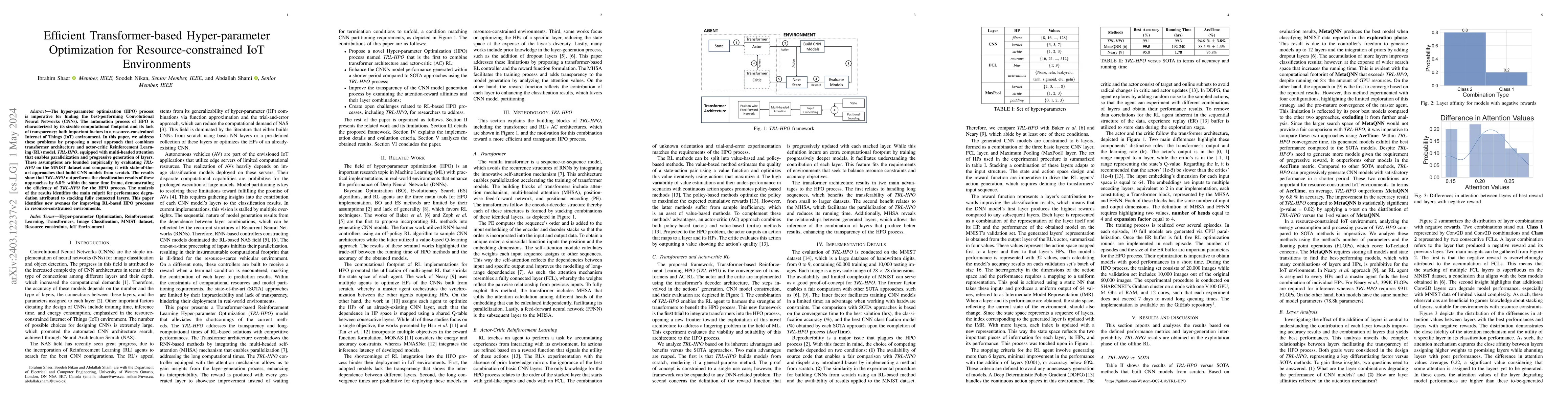 Thumbnail for Efficient Transformer-based Hyper-parameter Optimization for
  Resource-constrained IoT Environments