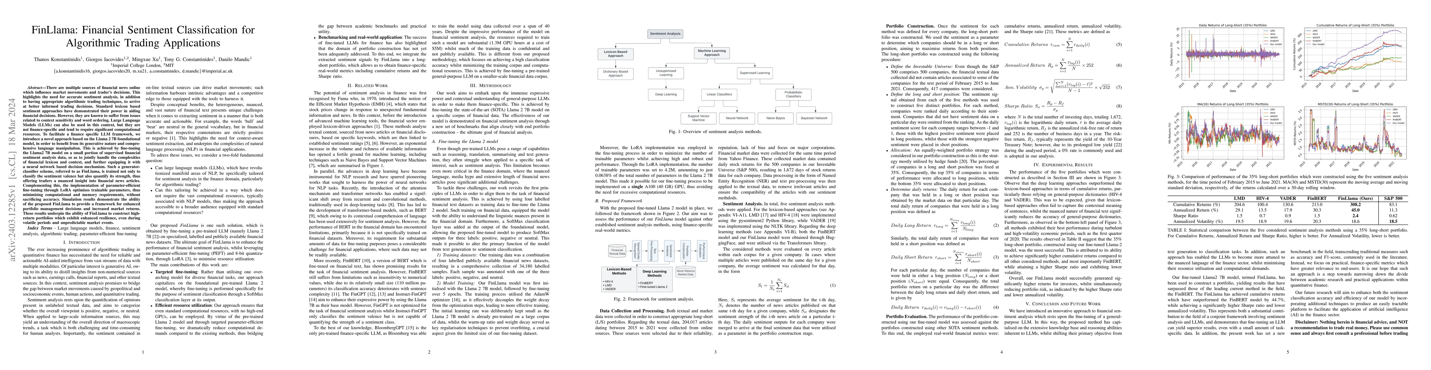 Thumbnail for FinLlama: Financial Sentiment Classification for Algorithmic Trading
  Applications