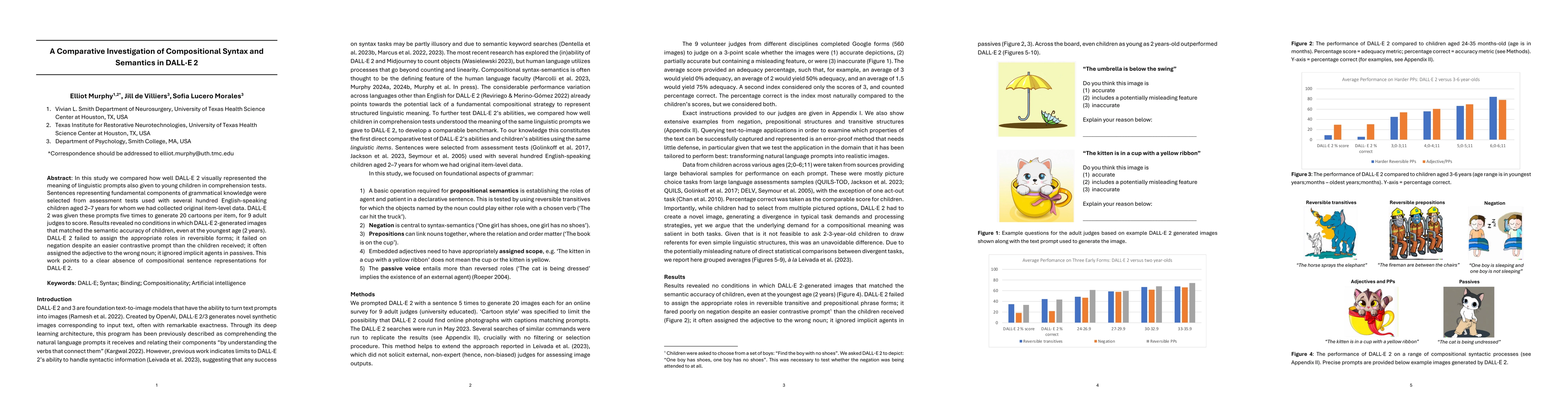 Thumbnail for A Comparative Investigation of Compositional Syntax and Semantics in
  DALL-E 2