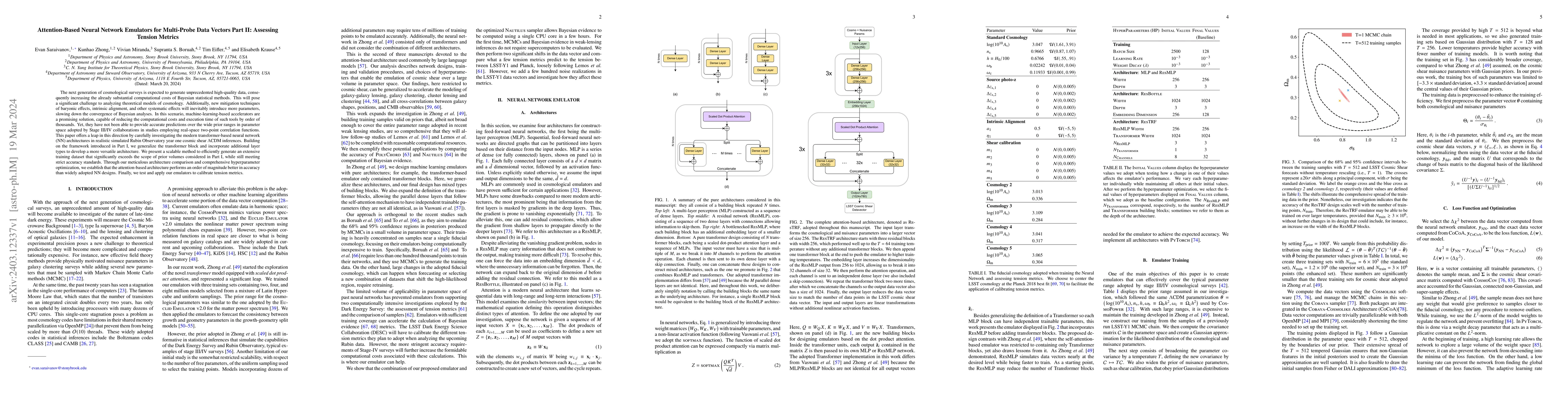 Thumbnail for Attention-Based Neural Network Emulators for Multi-Probe Data Vectors
  Part II: Assessing Tension Metrics