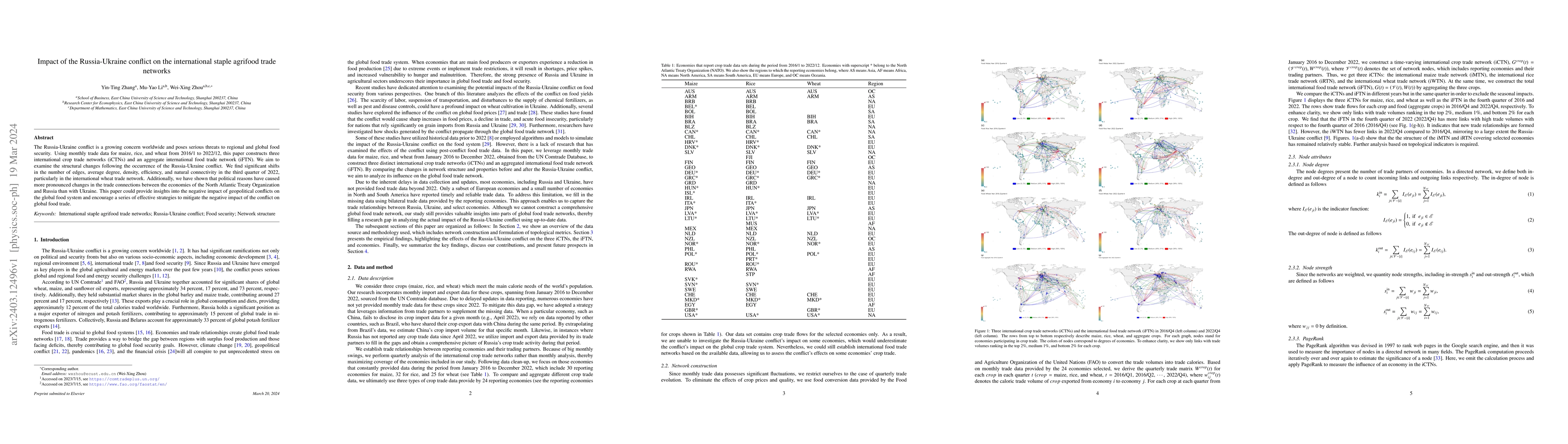 Thumbnail for Impact of the Russia-Ukraine conflict on the international staple
  agrifood trade networks