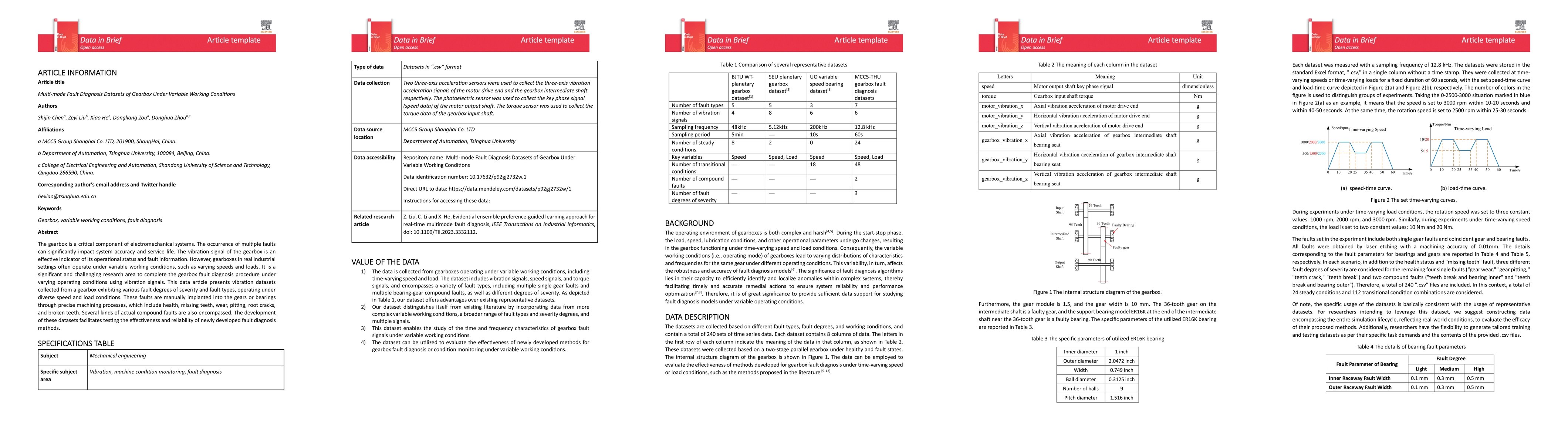 Thumbnail for Multi-mode Fault Diagnosis Datasets of Gearbox Under Variable Working
  Conditions