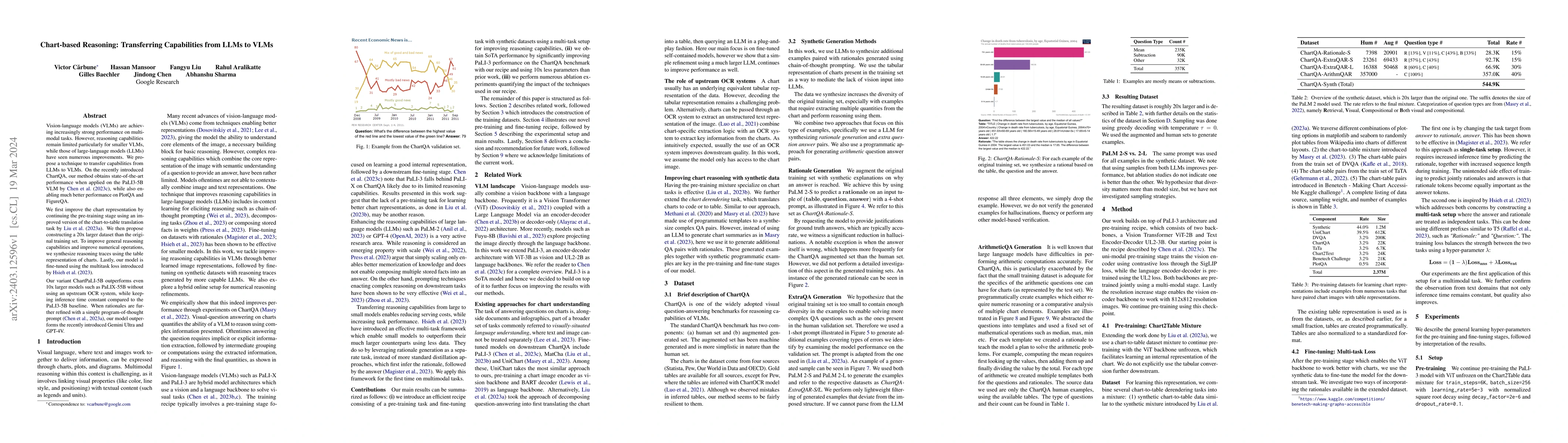 Thumbnail for Chart-based Reasoning: Transferring Capabilities from LLMs to VLMs