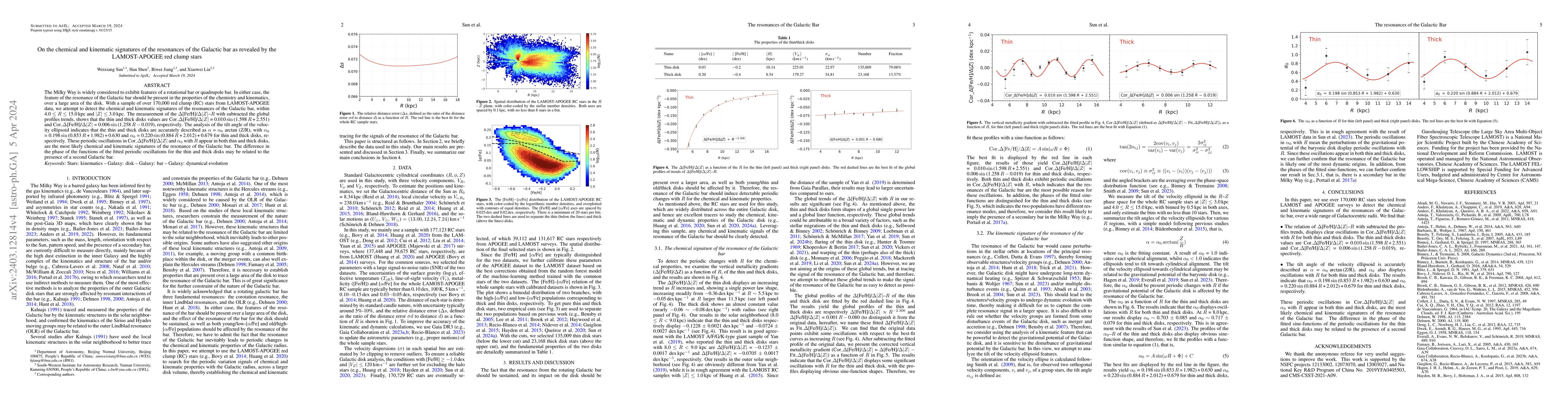 Thumbnail for On the chemical and kinematic signatures of the resonances of the
  Galactic bar as revealed by the LAMOST-APOGEE red clump stars
