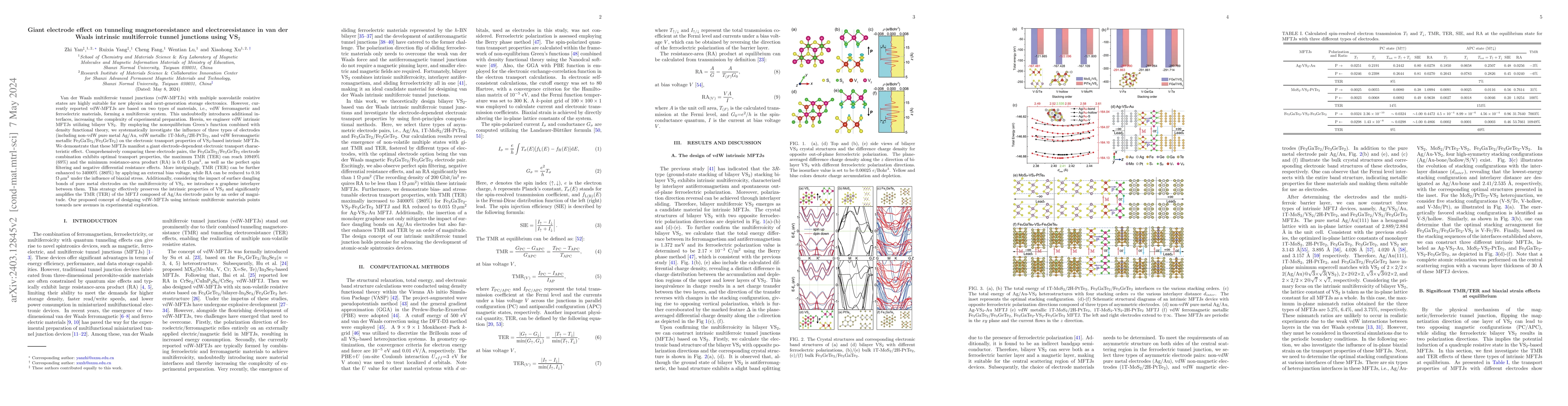Thumbnail for Giant electrode effect on tunneling magnetoresistance and
  electroresistance in van der Waals intrinsic multiferroic tunnel junctions
  using VS2