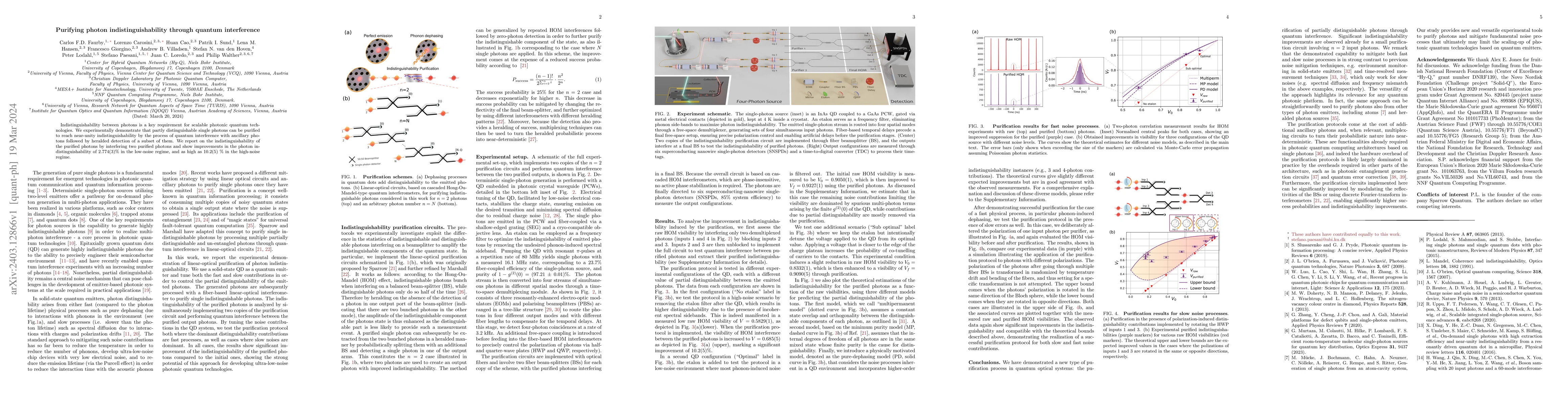 Thumbnail for Purifying photon indistinguishability through quantum interference