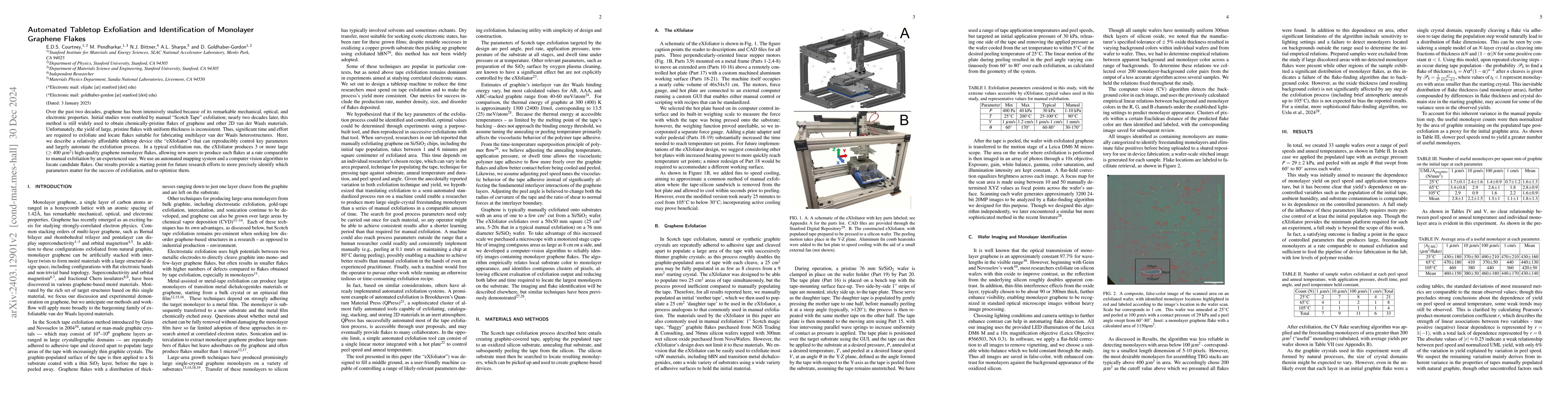 Thumbnail for Automated Tabletop Exfoliation and Identification of Monolayer Graphene
  Flakes